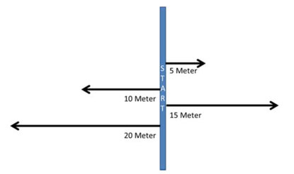 DDD Spiel Zonendistanz (Minidistance)