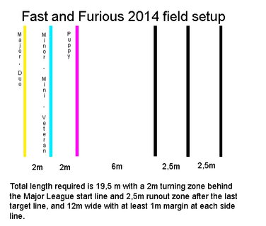 Fast and Furious Discdogging Dogfrisbee KMARCh 2015 game